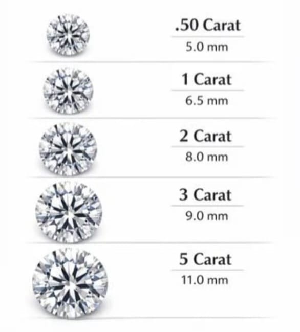 Aurelle Solitaire Studs 925 sterling silver/2 carat